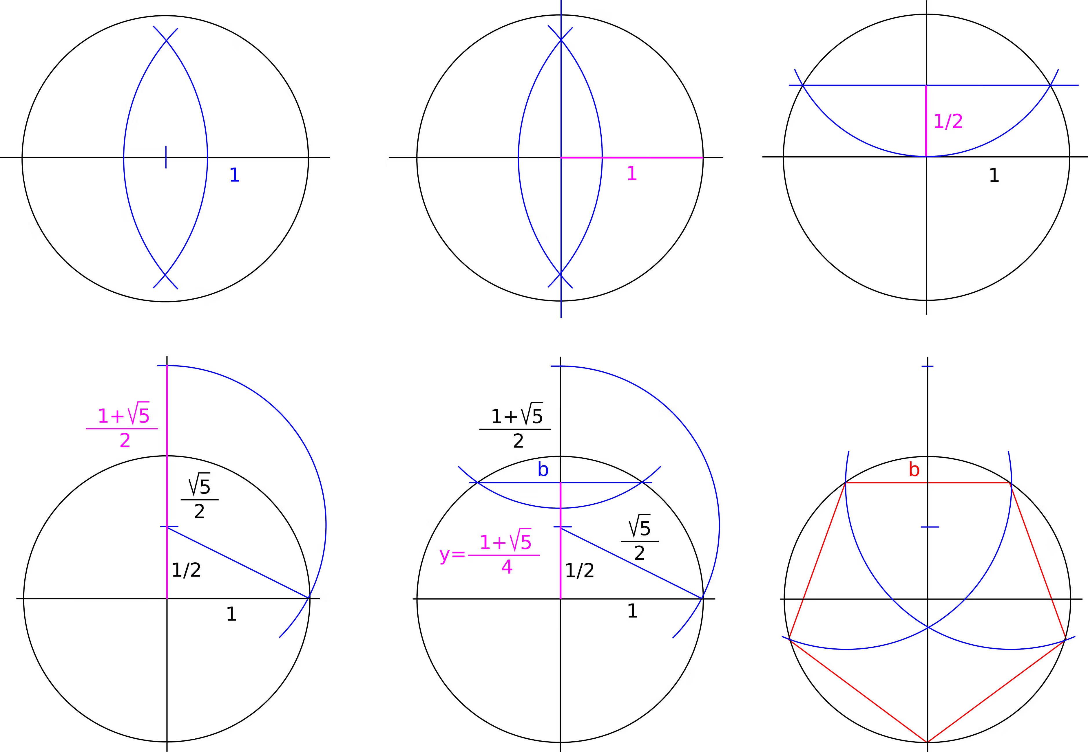 Construction of a regular pentagon using ruler and compass